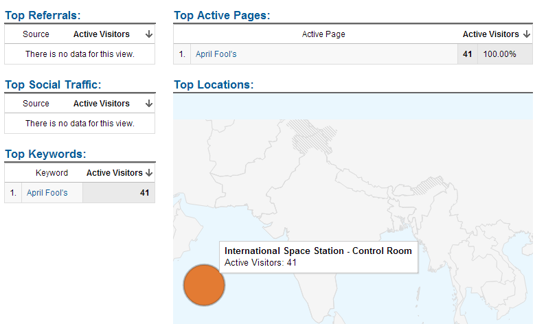 41 Visitors from the International Space Station - Control Room